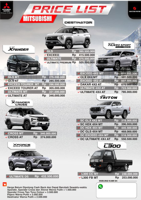 Pricelist Harga Mitsubishi Jombang 2025