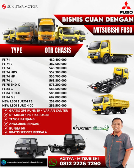 Pricelist Harga Mitsubishi Jombang 2026